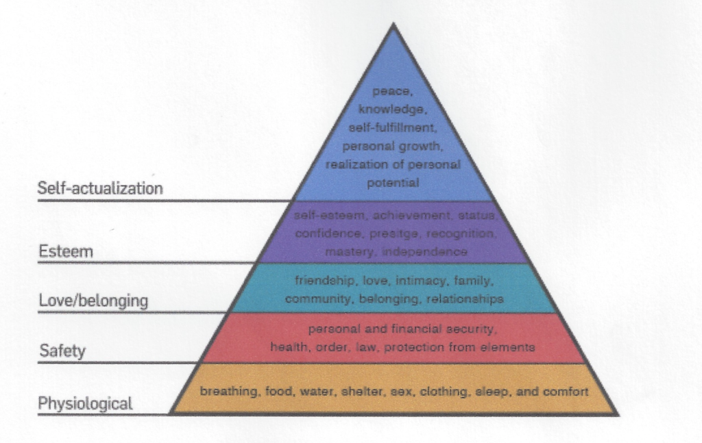 Maslow 62019-09-08 at 5.25.46 PM - Ruta's Rules